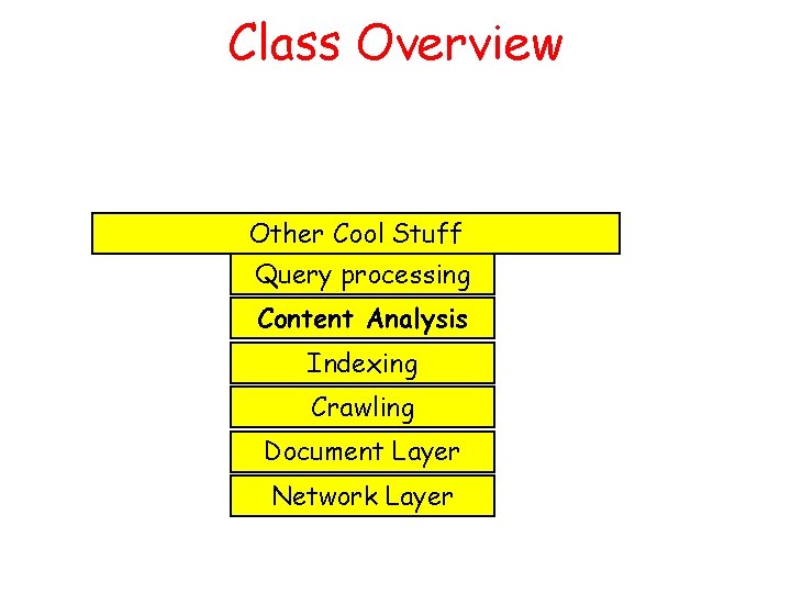 Class Overview Other Cool Stuff Query processing Content Analysis Indexing Crawling Document Layer Network