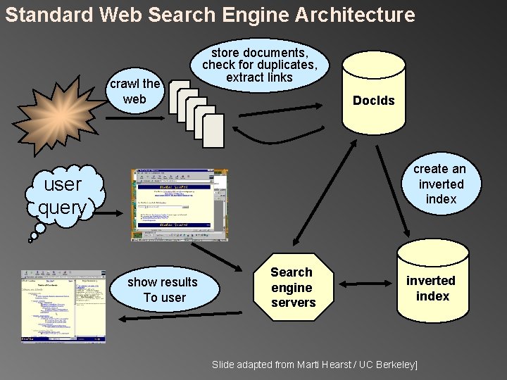 Standard Web Search Engine Architecture crawl the web store documents, check for duplicates, extract