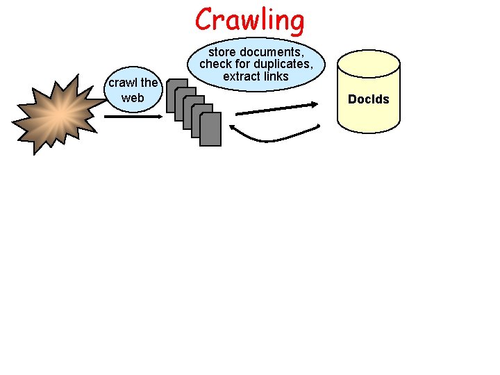 Crawling crawl the web store documents, check for duplicates, extract links Doc. Ids Slide