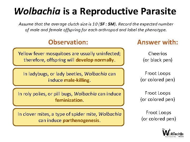 Wolbachia is a Reproductive Parasite Assume that the average clutch size is 10 (5