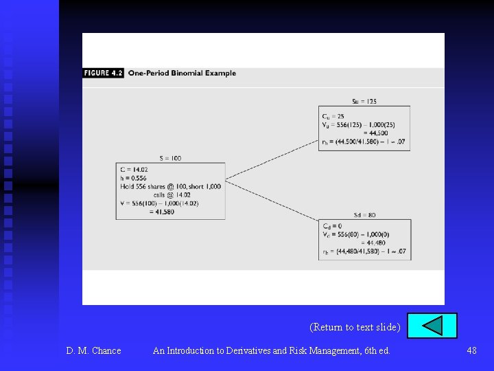(Return to text slide) D. M. Chance An Introduction to Derivatives and Risk Management,