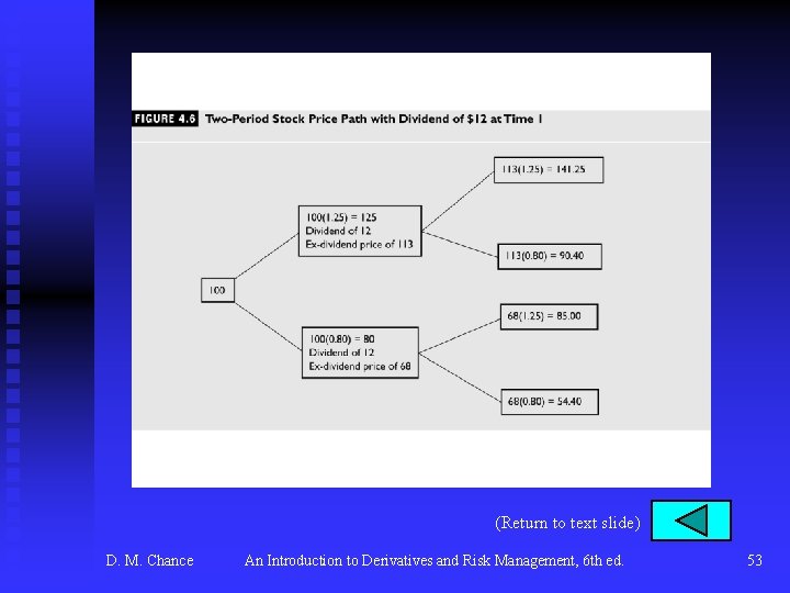 (Return to text slide) D. M. Chance An Introduction to Derivatives and Risk Management,