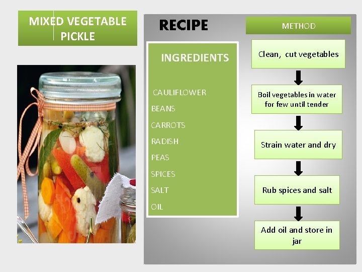 MIXED VEGETABLE PICKLE RECIPE INGREDIENTS CAULIFLOWER BEANS METHOD Clean, cut vegetables Boil vegetables in