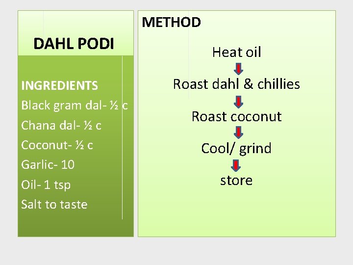 METHOD DAHL PODI INGREDIENTS Black gram dal- ½ c Chana dal- ½ c Coconut-