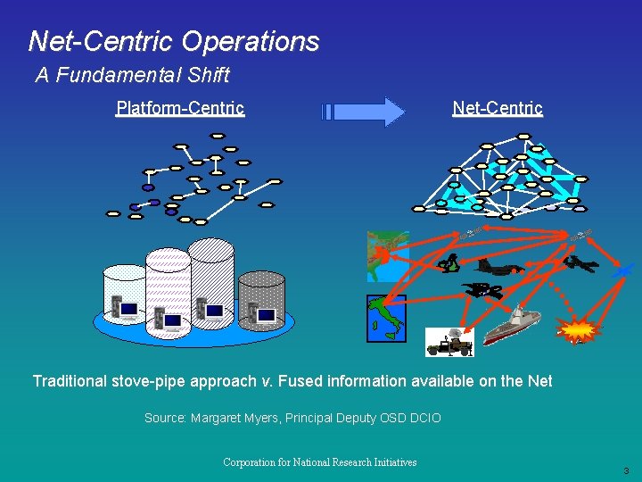 Net-Centric Operations A Fundamental Shift Platform-Centric Net-Centric 533 AF 78 533 Traditional stove-pipe approach