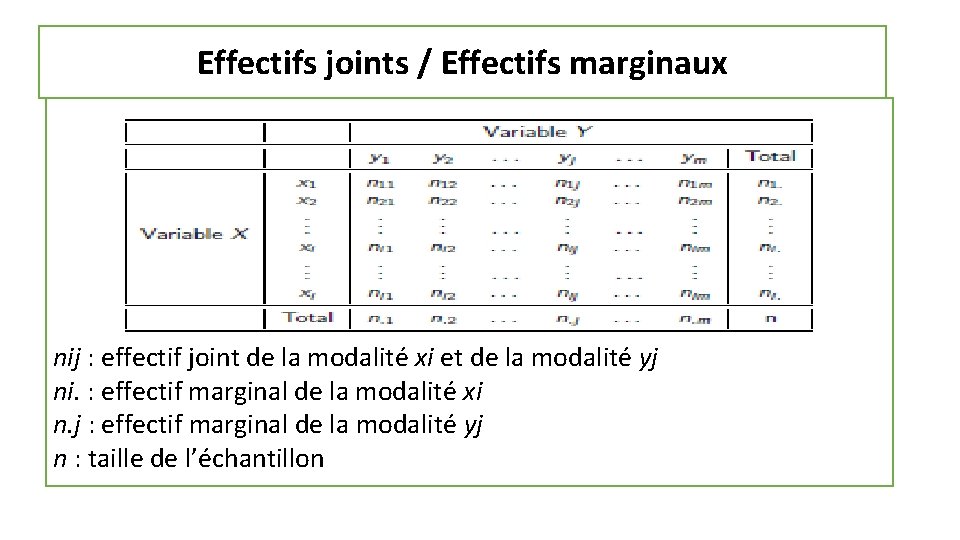 Effectifs joints / Effectifs marginaux nij : effectif joint de la modalité xi et