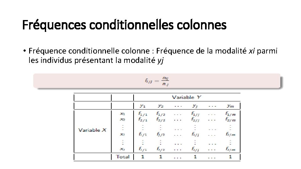 Fréquences conditionnelles colonnes • Fréquence conditionnelle colonne : Fréquence de la modalité xi parmi