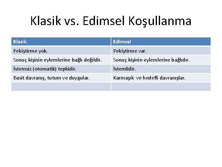 Klasik vs. Edimsel Koşullanma Klasik Edimsel Pekiştirme yok. Pekiştirme var. Sonuç kişinin eylemlerine bağlı