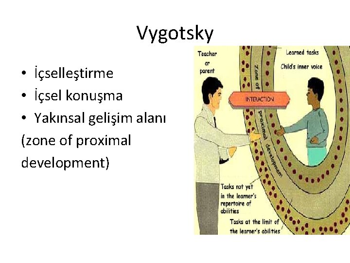 Vygotsky • İçselleştirme • İçsel konuşma • Yakınsal gelişim alanı (zone of proximal development)