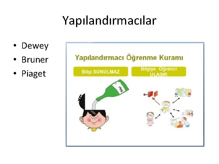 Yapılandırmacılar • Dewey • Bruner • Piaget 