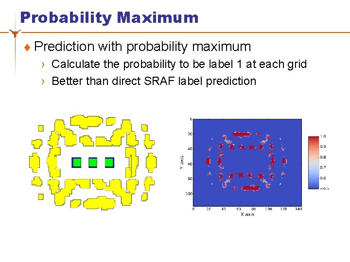 Probability Maximum t Prediction with probability maximum › Calculate the probability to be label