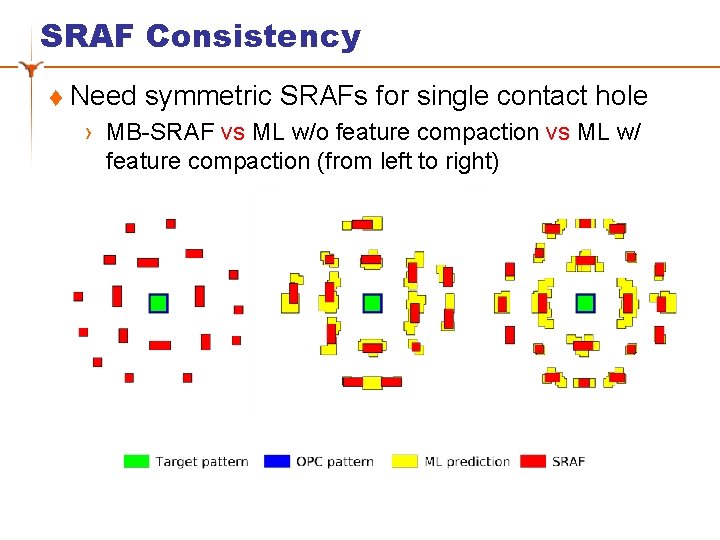 SRAF Consistency t Need symmetric SRAFs for single contact hole › MB-SRAF vs ML