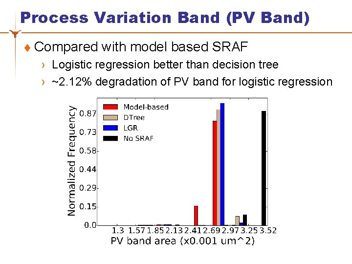 Process Variation Band (PV Band) t Compared with model based SRAF › Logistic regression