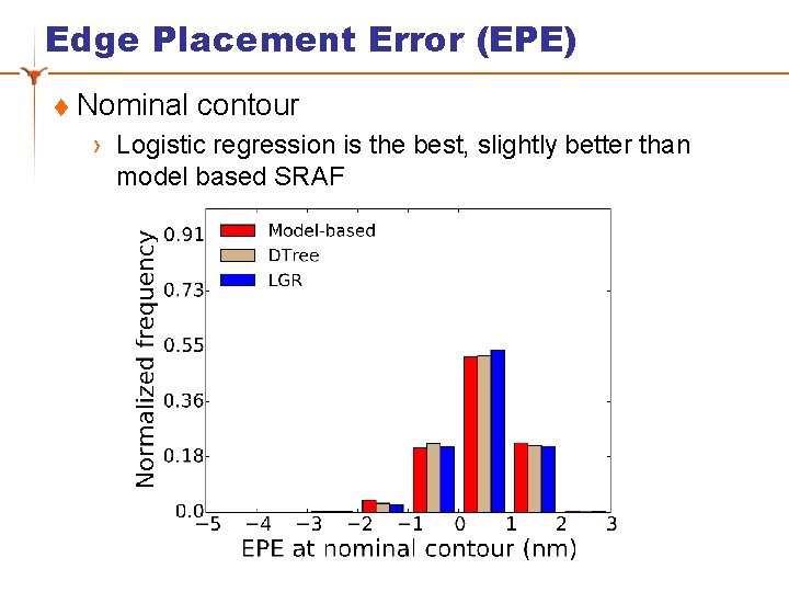 Edge Placement Error (EPE) t Nominal contour › Logistic regression is the best, slightly