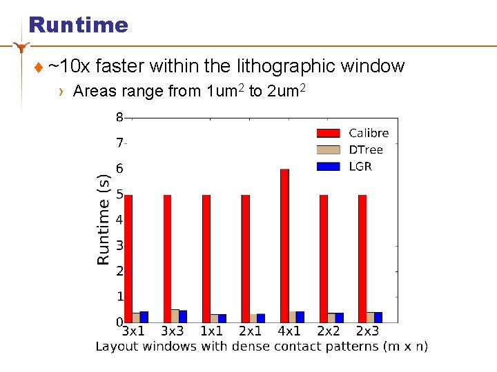 Runtime t ~10 x faster within the lithographic window › Areas range from 1