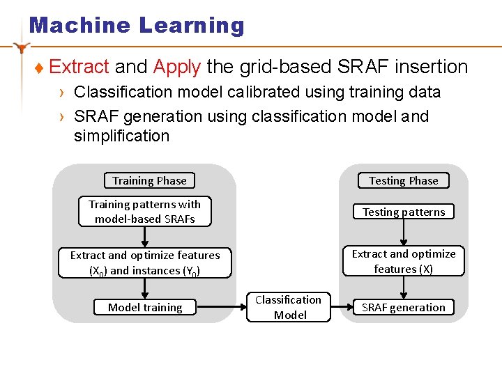 Machine Learning t Extract and Apply the grid-based SRAF insertion › Classification model calibrated