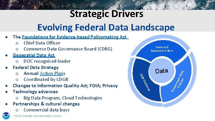 Strategic Drivers Evolving Federal Data Landscape e nm Po ent lici Wid es e