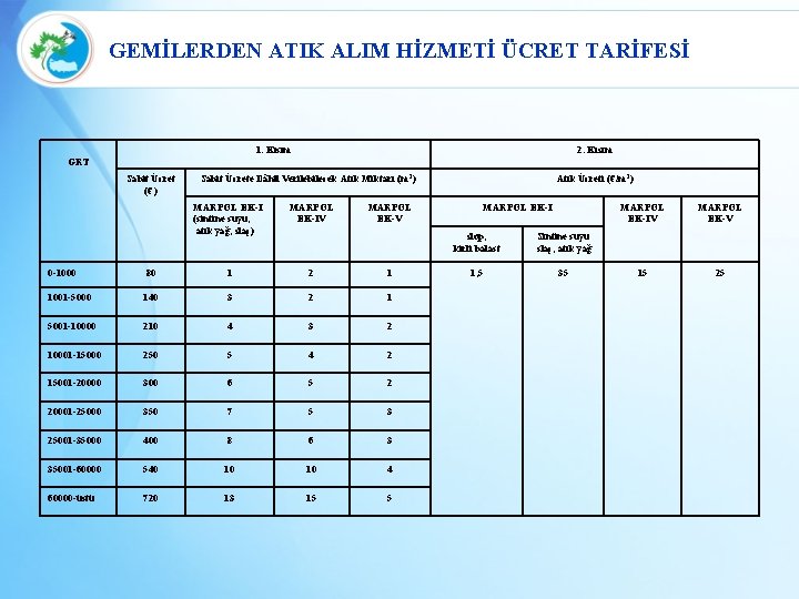 GEMİLERDEN ATIK ALIM HİZMETİ ÜCRET TARİFESİ 1. Kısım 2. Kısım GRT Sabit Ücret (€