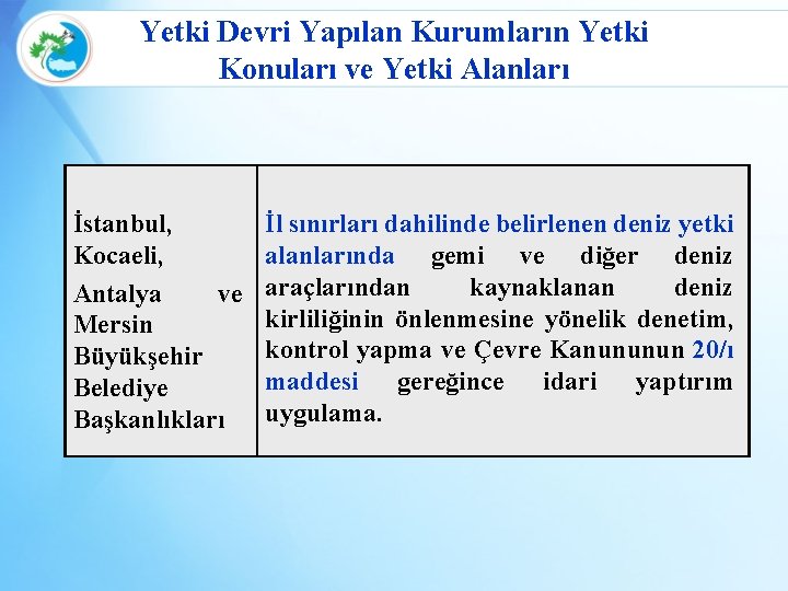 Yetki Devri Yapılan Kurumların Yetki Konuları ve Yetki Alanları İstanbul, Kocaeli, Antalya ve Mersin