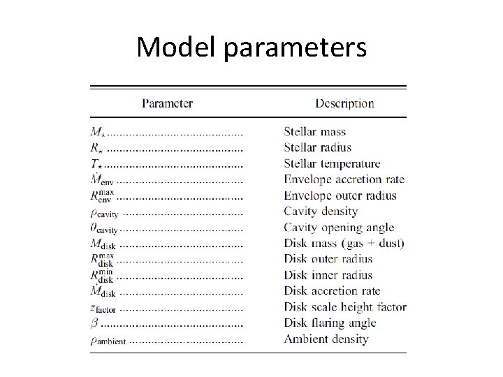 Model parameters 