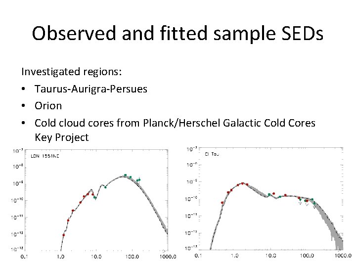 Observed and fitted sample SEDs Investigated regions: • Taurus-Aurigra-Persues • Orion • Cold cloud