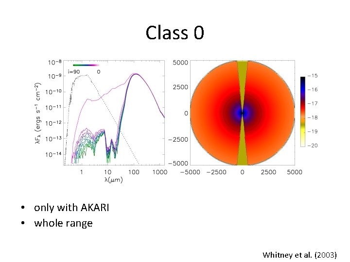 Class 0 • only with AKARI • whole range Whitney et al. (2003) 