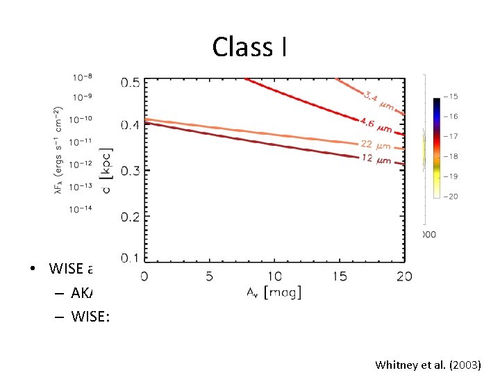 Class I • WISE and AKARI: observable – AKARI: whole range – WISE: Whitney