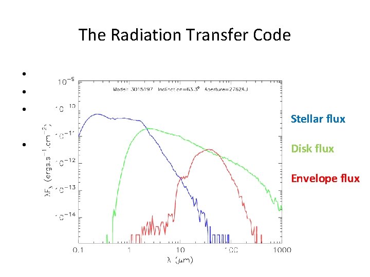 The Radiation Transfer Code • Developed by Whitney et al. (2003) • Monte-Carlo radiation