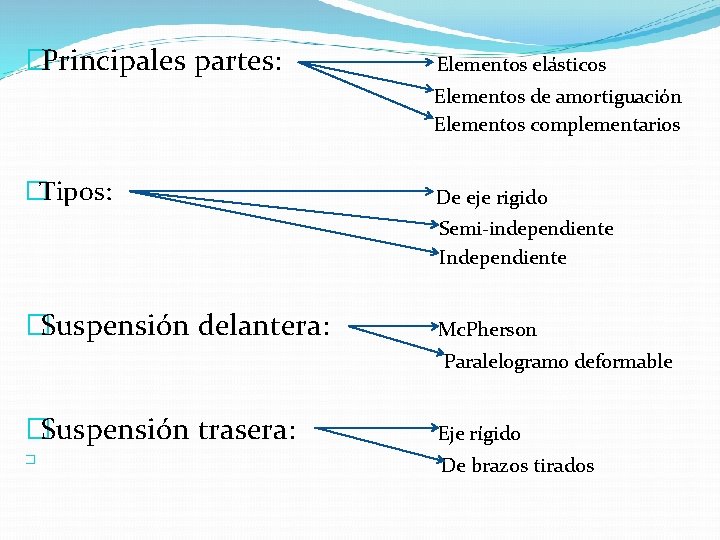 �Principales partes: Elementos elásticos Elementos de amortiguación Elementos complementarios �Tipos: De eje rigido Semi-independiente