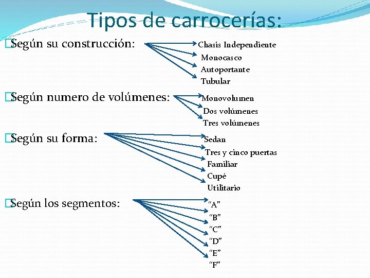 Tipos de carrocerías: �Según su construcción: Chasis Independiente Monocasco Autoportante Tubular �Según numero de