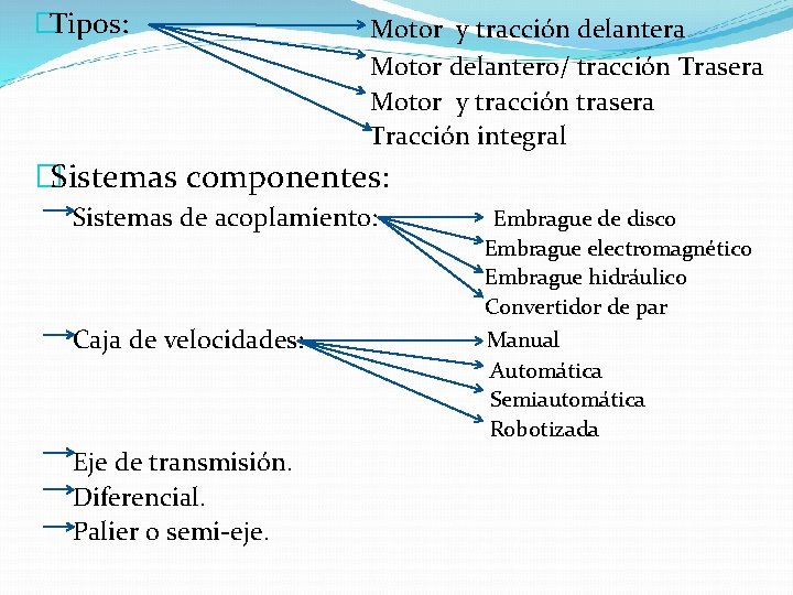 �Tipos: Motor y tracción delantera Motor delantero/ tracción Trasera Motor y tracción trasera Tracción