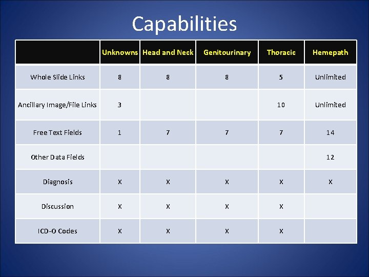 Capabilities Unknowns Head and Neck Whole Slide Links 8 Ancillary Image/File Links 3 Free