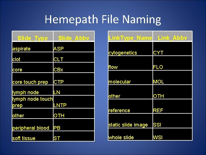 Hemepath File Naming Slide_Type Slide_Abbv aspirate ASP clot CLT core touch prep cytogenetics CYT