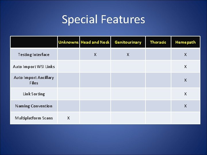 Special Features Unknowns Head and Neck Testing Interface X Genitourinary X Thoracic Hemepath X
