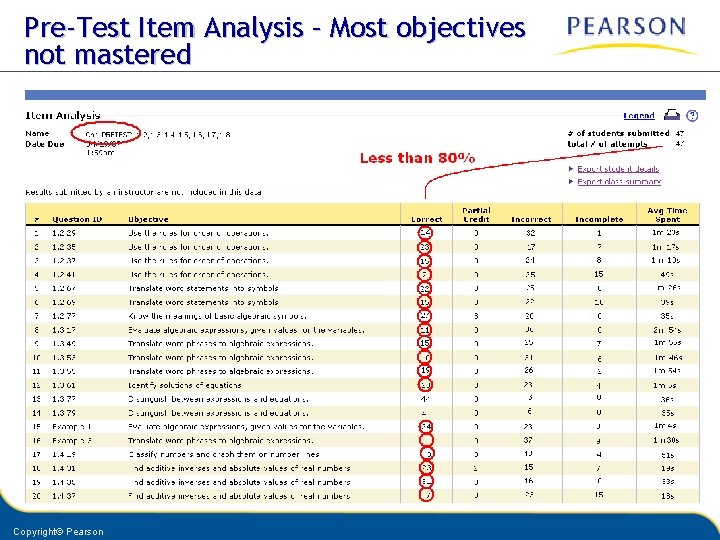 Pre-Test Item Analysis – Most objectives not mastered Copyright© Pearson 