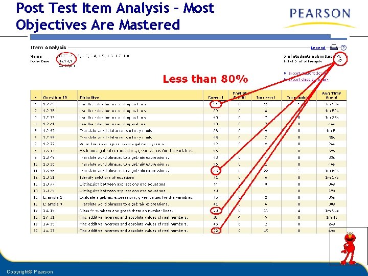 Post Test Item Analysis – Most Objectives Are Mastered Copyright© Pearson 