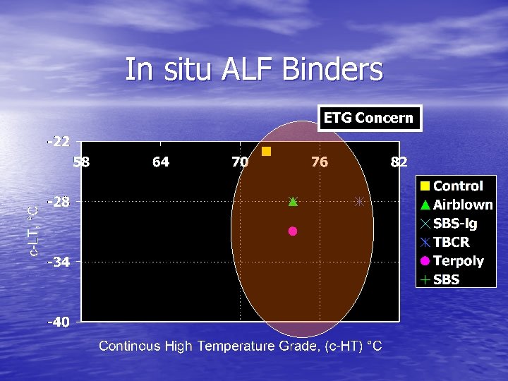 In situ ALF Binders ETG Concern 