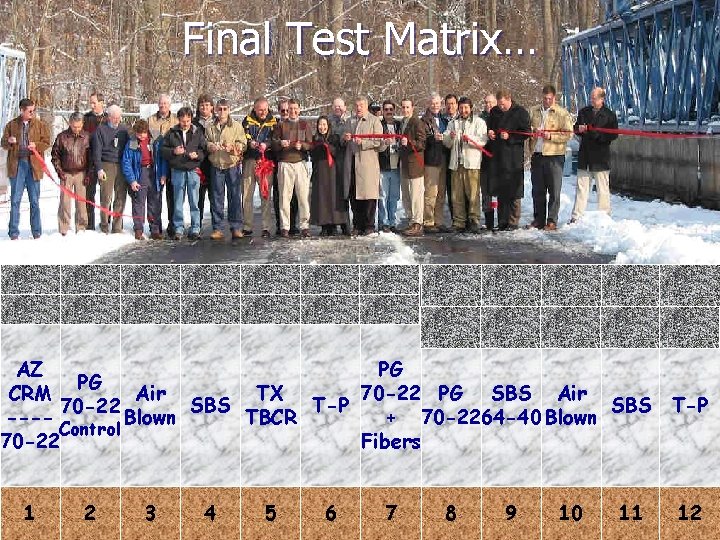 Final Test Matrix… AZ PG PG CRM Air TX 70 -22 PG SBS Air