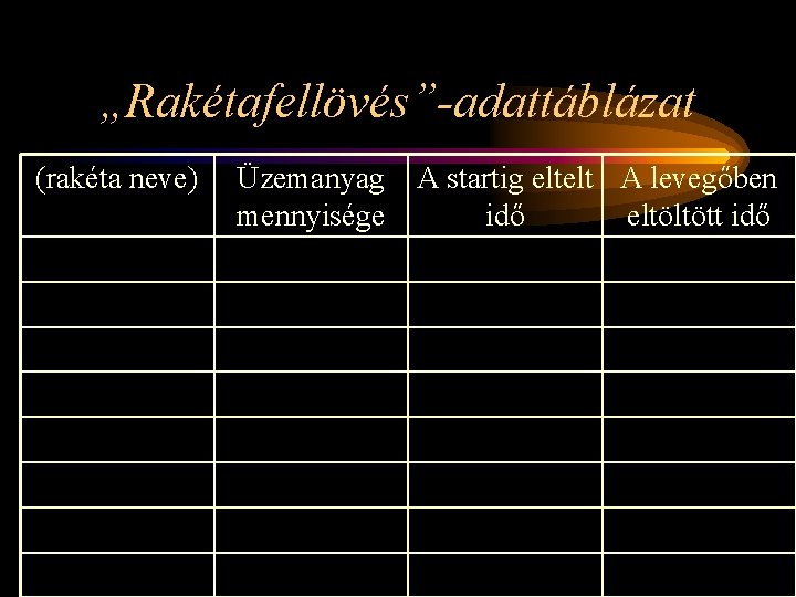„Rakétafellövés”-adattáblázat (rakéta neve) Üzemanyag mennyisége A startig eltelt A levegőben idő eltöltött idő 