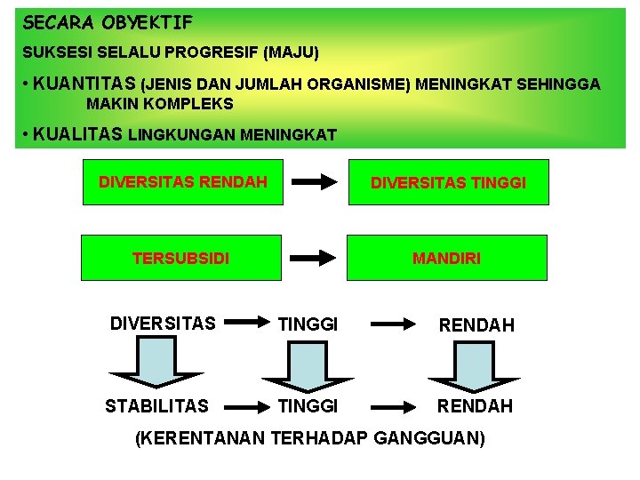 SECARA OBYEKTIF SUKSESI SELALU PROGRESIF (MAJU) • KUANTITAS (JENIS DAN JUMLAH ORGANISME) MENINGKAT SEHINGGA