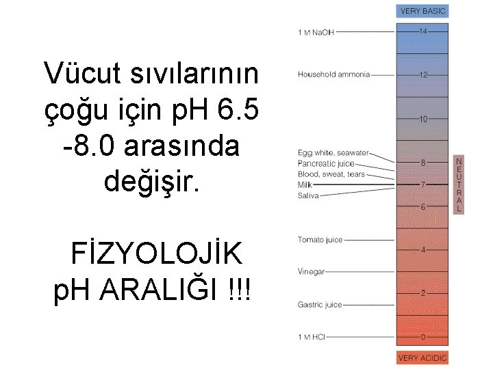 Vücut sıvılarının çoğu için p. H 6. 5 -8. 0 arasında değişir. FİZYOLOJİK p.