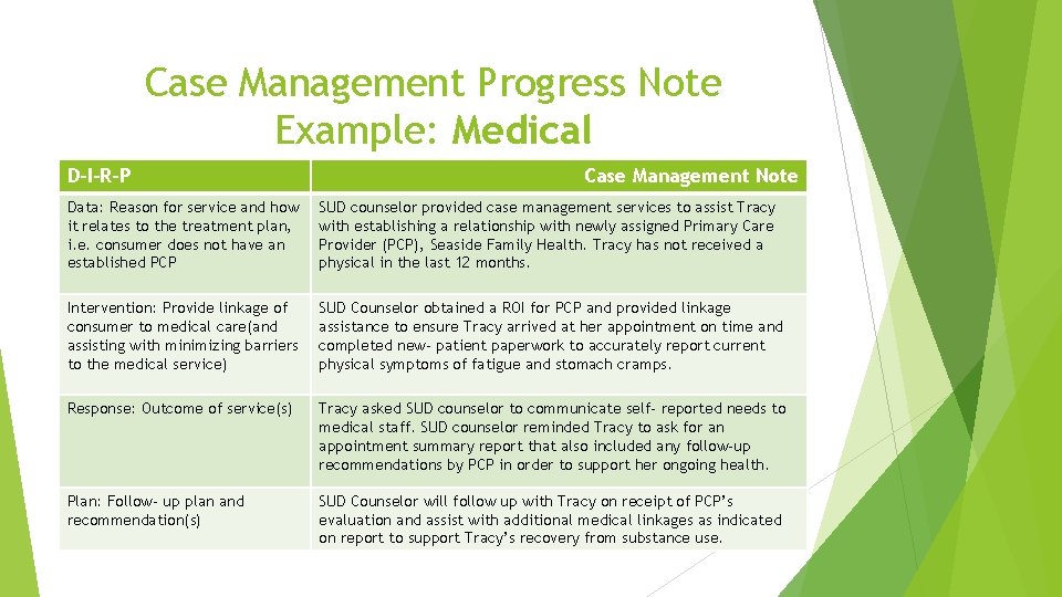 Case Management Progress Note Example: Medical D-I-R-P Case Management Note Data: Reason for service