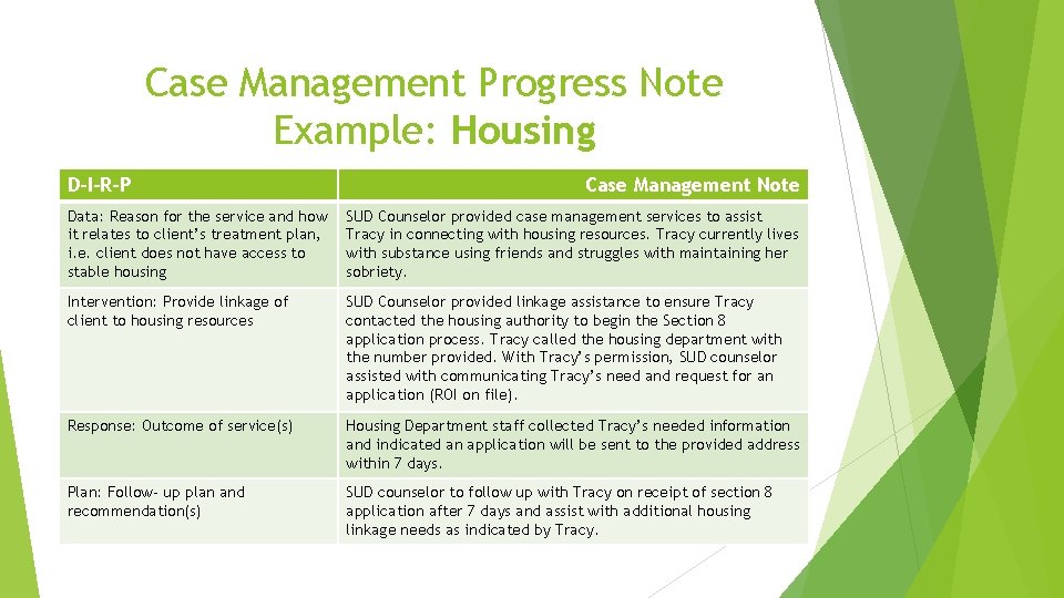 Case Management Progress Note Example: Housing D-I-R-P Case Management Note Data: Reason for the