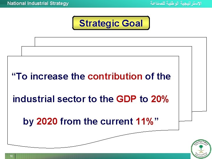 National Industrial Strategy ﺍﻻﺳﺘﺮﺍﺗﻴﺠﻴﺔ ﺍﻟﻮﻃﻨﻴﺔ ﻟﻠﺼﻨﺎﻋﺔ Strategic Goal “To increase the contribution of the