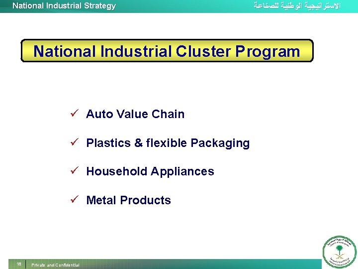 National Industrial Strategy ﺍﻻﺳﺘﺮﺍﺗﻴﺠﻴﺔ ﺍﻟﻮﻃﻨﻴﺔ ﻟﻠﺼﻨﺎﻋﺔ National Industrial Cluster Program ü Auto Value Chain