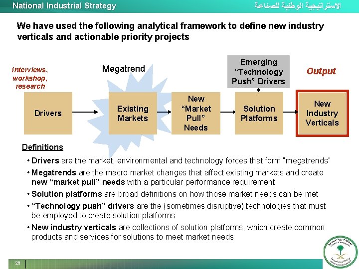National Industrial Strategy ﺍﻻﺳﺘﺮﺍﺗﻴﺠﻴﺔ ﺍﻟﻮﻃﻨﻴﺔ ﻟﻠﺼﻨﺎﻋﺔ We have used the following analytical framework to