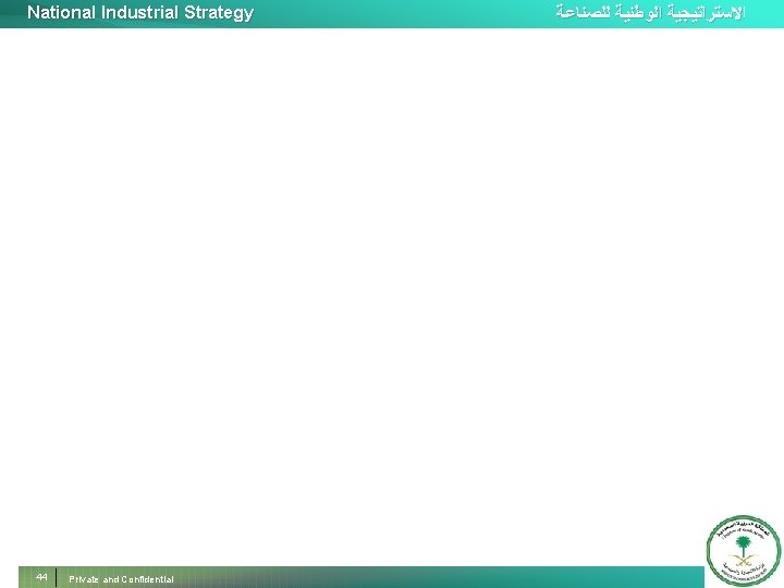 National Industrial Strategy 44 Private and Confidential ﺍﻻﺳﺘﺮﺍﺗﻴﺠﻴﺔ ﺍﻟﻮﻃﻨﻴﺔ ﻟﻠﺼﻨﺎﻋﺔ 