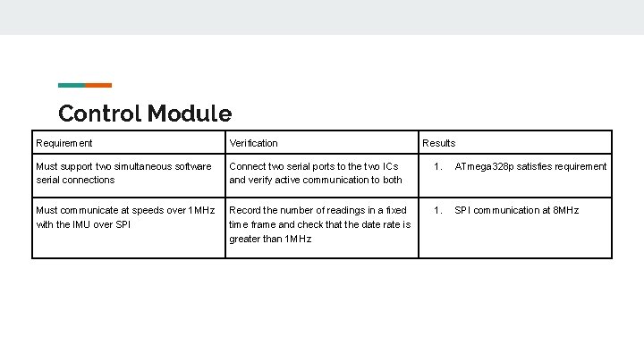 Control Module Requirement Verification Results Must support two simultaneous software serial connections Connect two