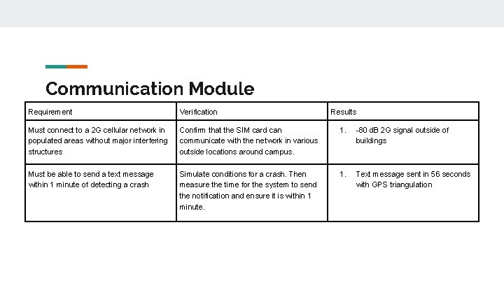 Communication Module Requirement Verification Results Must connect to a 2 G cellular network in
