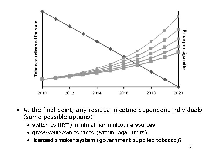  • At the final point, any residual nicotine dependent individuals (some possible options):